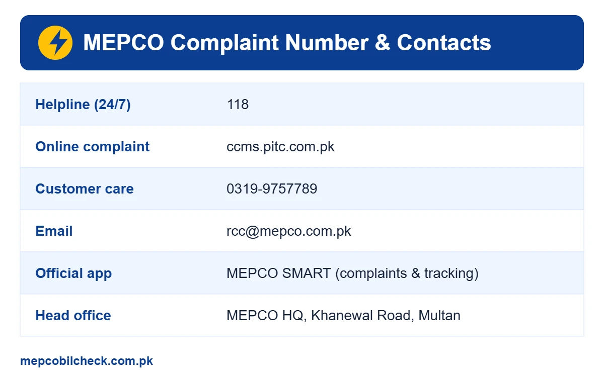 MEPCO complaint number and helpline contacts table