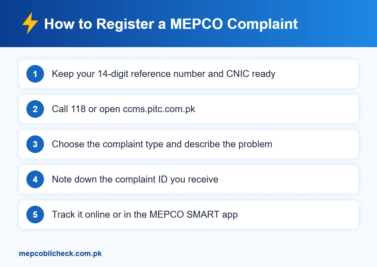 How to register a MEPCO complaint online steps