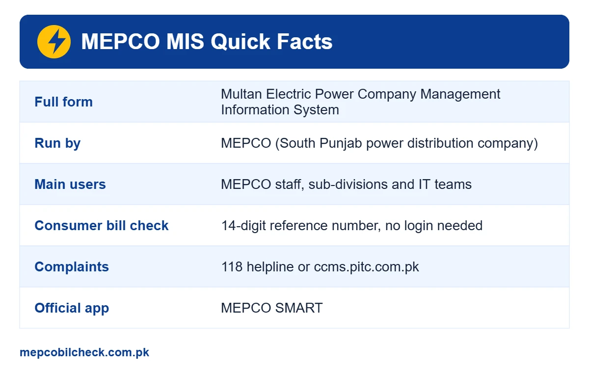 MEPCO MIS quick facts table