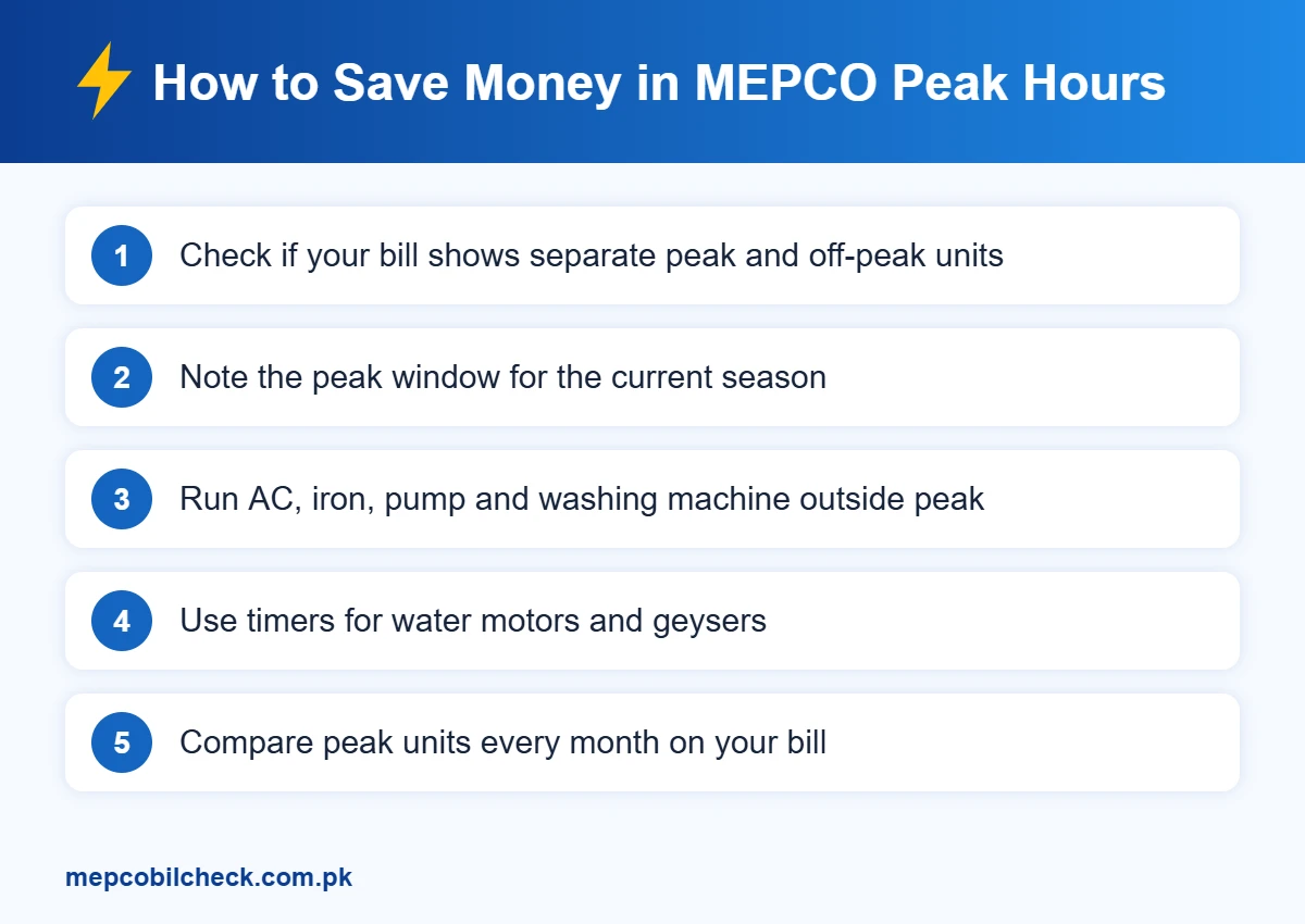 How to save money in MEPCO peak hours steps